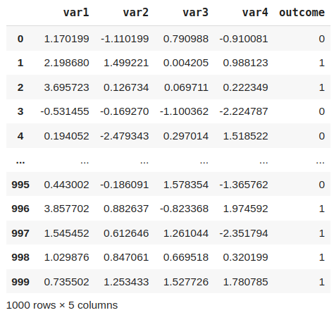 Dataframe with distinct simulated missing data approaches: MCAR, MAR, and MNAR.