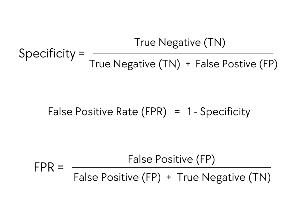 Specificity and Derivation of False Positive Rate