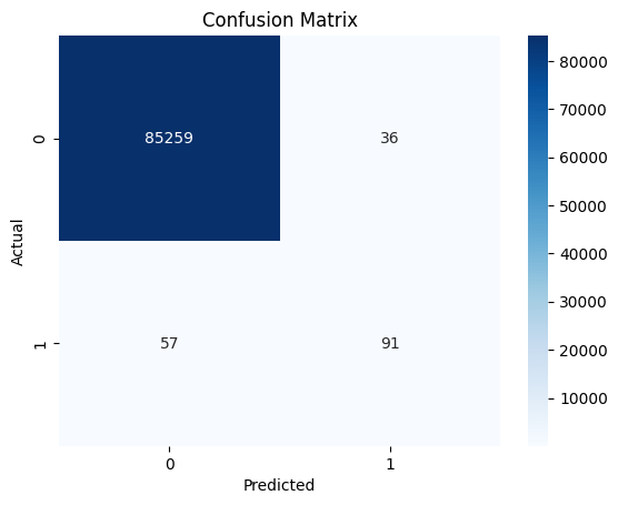 Confusion matrix showing actual values and predictions on the test set