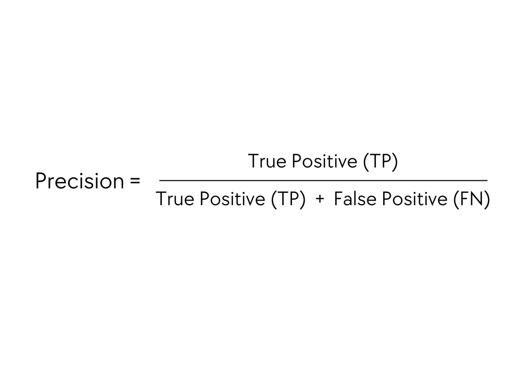 Equation of the precision metric