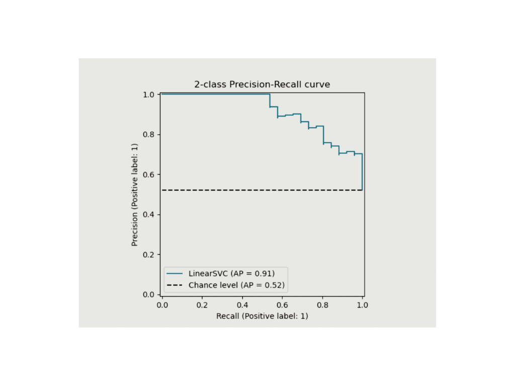 Precision-Recall curve