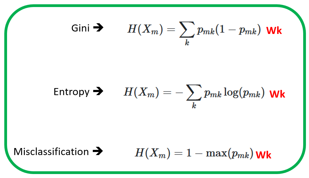 Mathematical formulations of the cost functions of decision trees, including gini, entropy and the cost of missclassification.