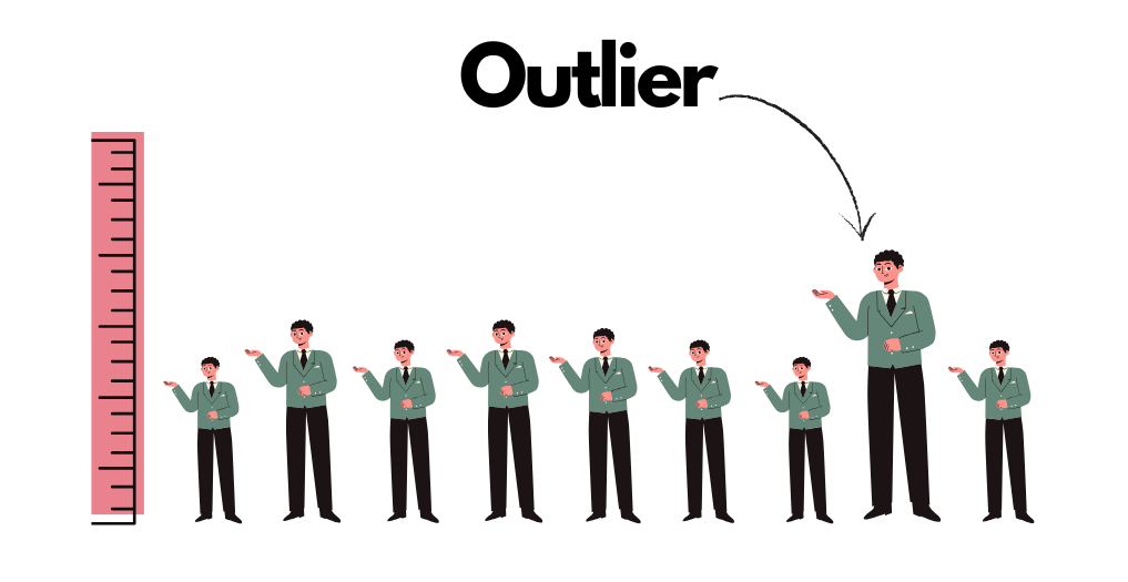 Representation of general outliers