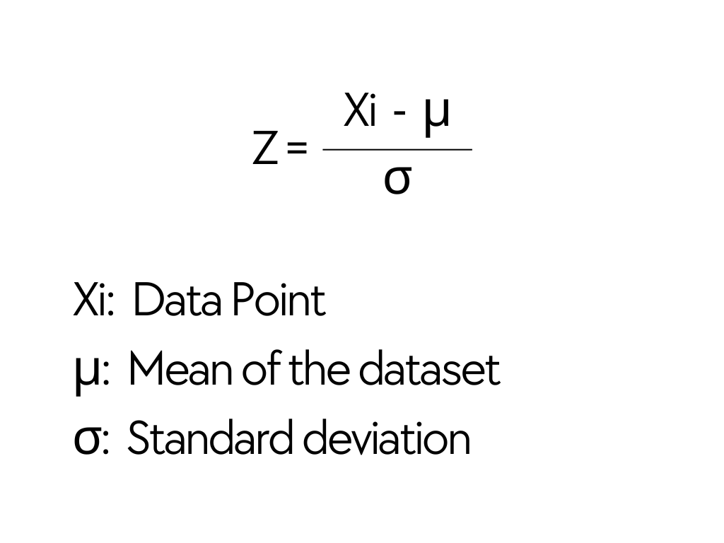 Calculation of ZScore with the help of Standard Deviation and Mean