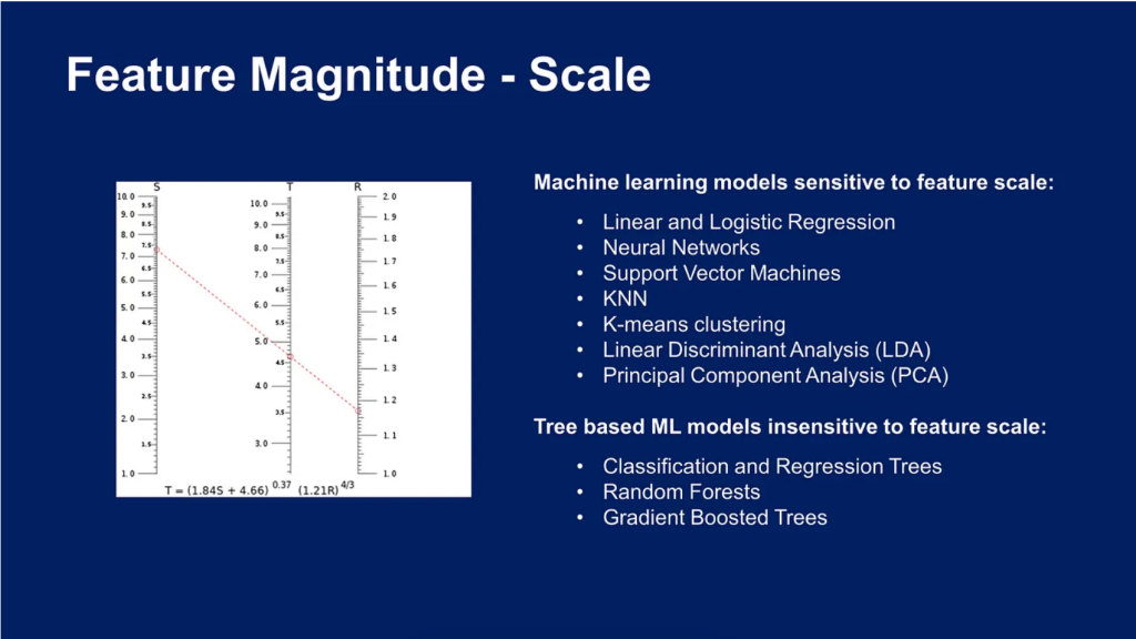 Diagram listing the machine learning models that require variable scaling.