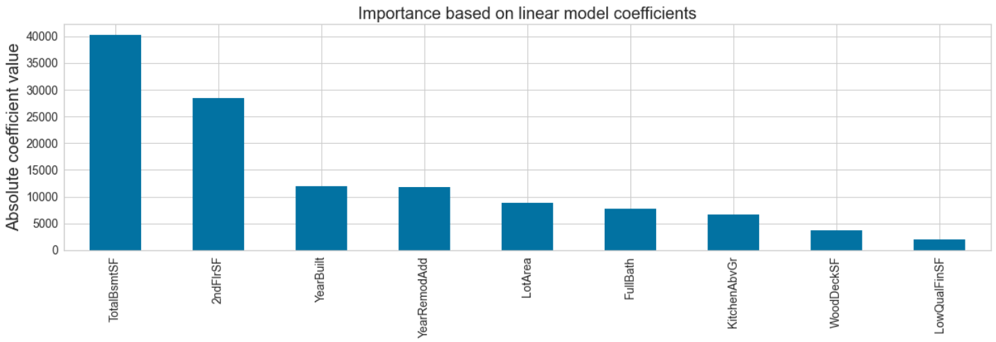 Bar plot with the feature importance derived from linear regression, shown in decreasing order.