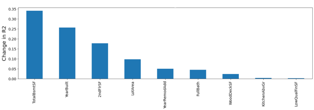 Bar plot showing feature importance obtained by recursive feature elimination.