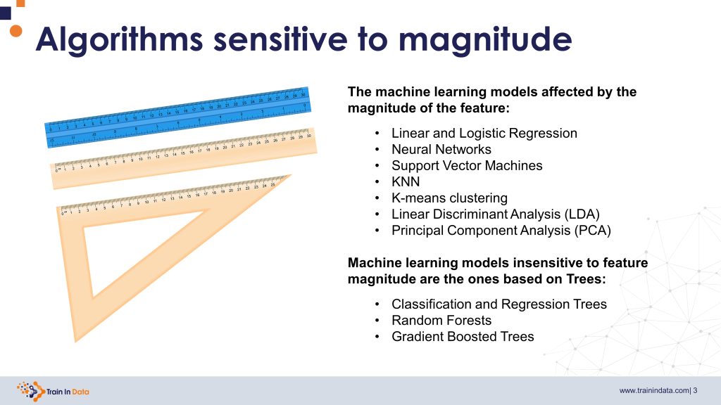 Diagram listing the machine learning models that require variable scaling.