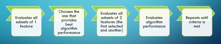 Diagram showing the process of forward selection of features.