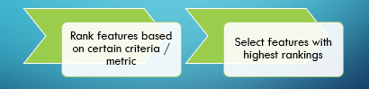 Diagram showing the process of feature selection by ranking features
