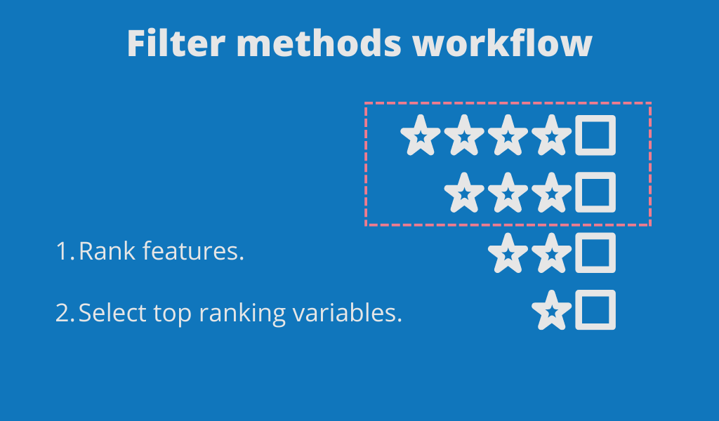 Feature selection process based on filter methods