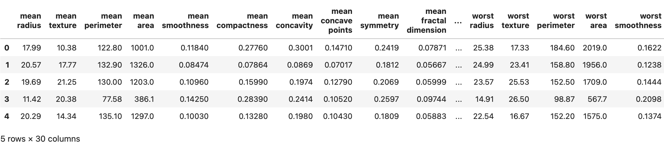 training data for grid search vs random search