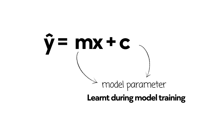 Linear regression with model parameters