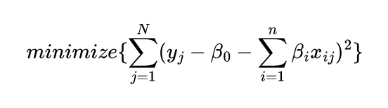 Ordinary least square equation.