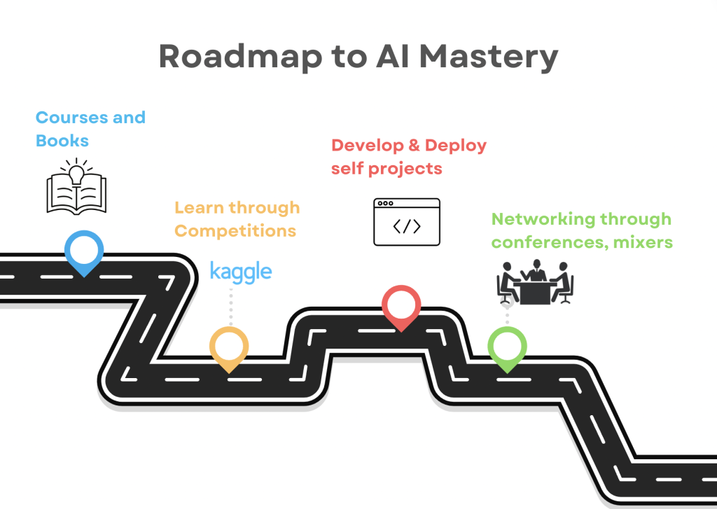 Master AI through books, projects, competitions and conferences