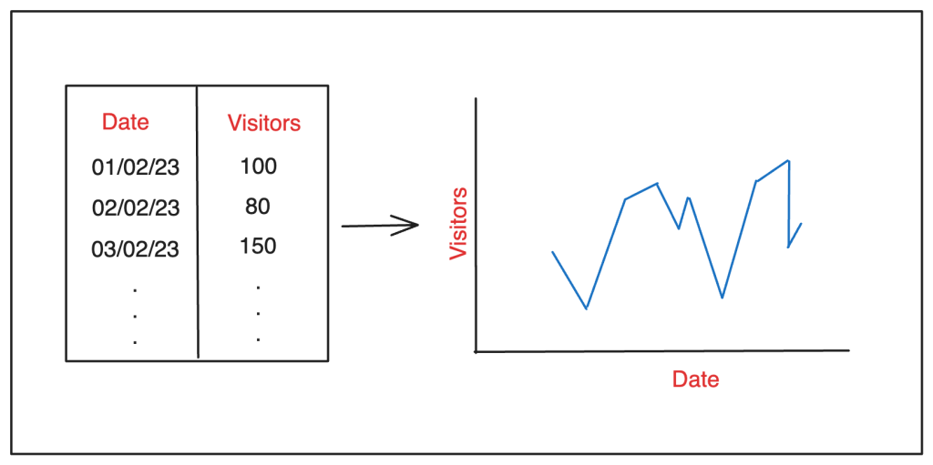 time series forecasting diagram