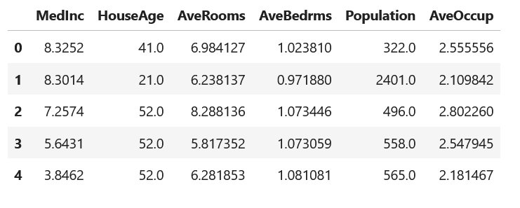 First 5 rows of the California housing dataset.