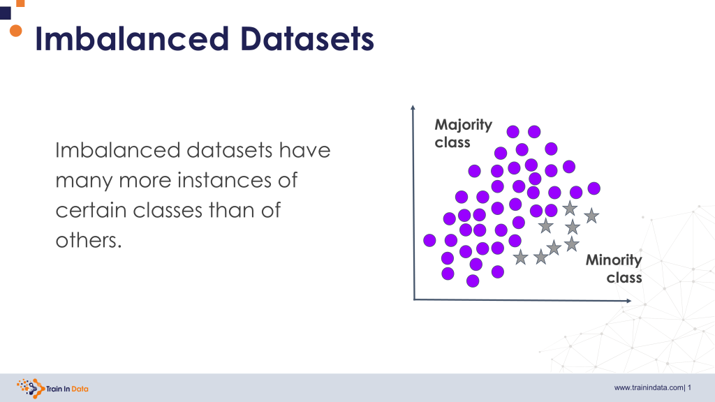 Definition and illustration of imbalanced datasets