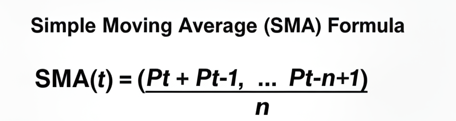 Simple Moving Average
