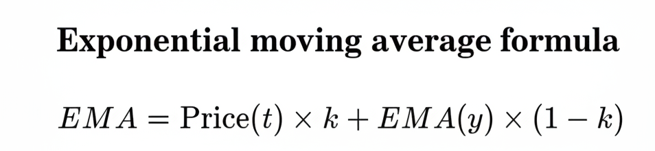 Exponential Moving Average