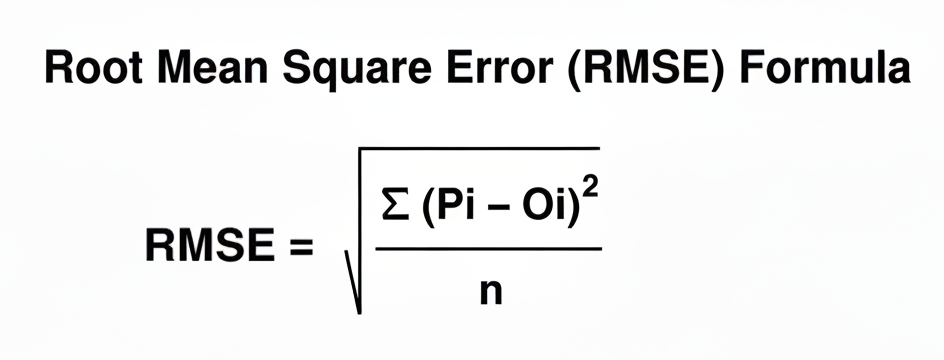 RMSE