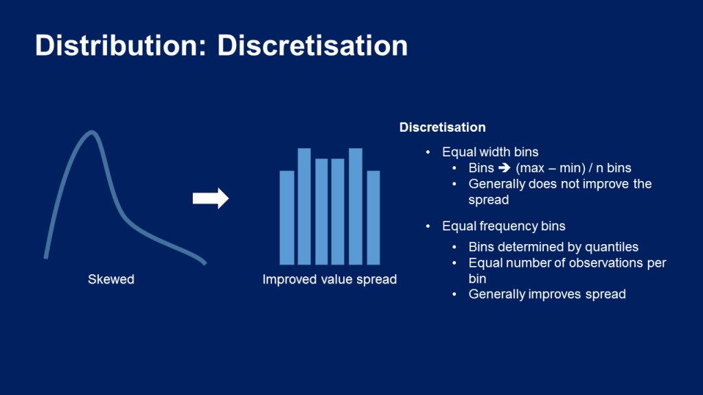 Diagram showing the process of discretization, where a variable is sorted into contiguous intervals.