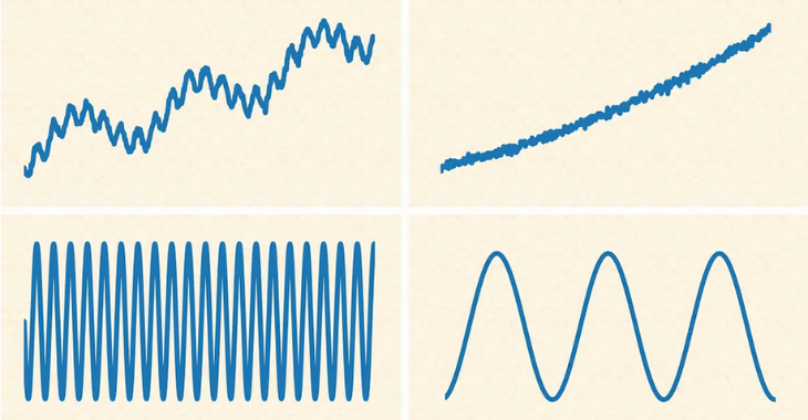 Multi-Seasonal Time Series Decomposition Using MSTL in Python