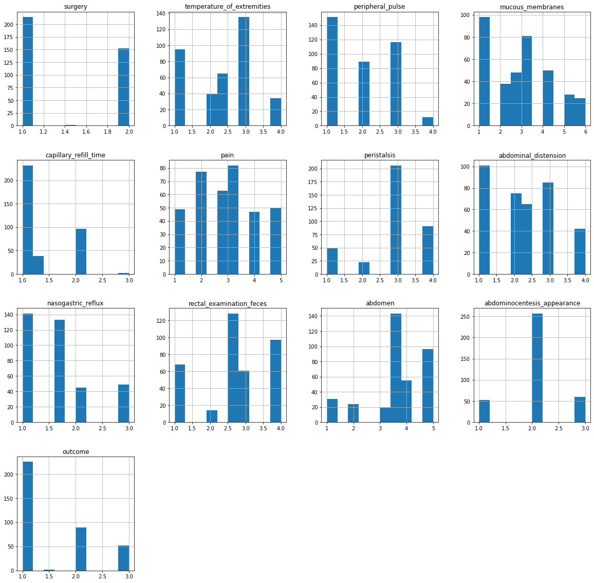 variable distribution after mean imputation