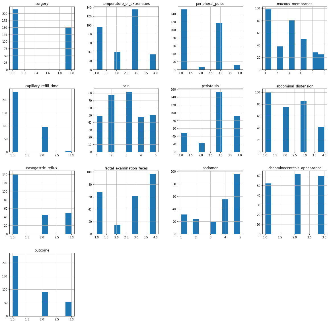 variable distribution before applying MICE imputation