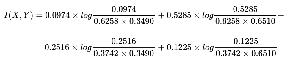 Mutual information calculation for the variables survival and gender