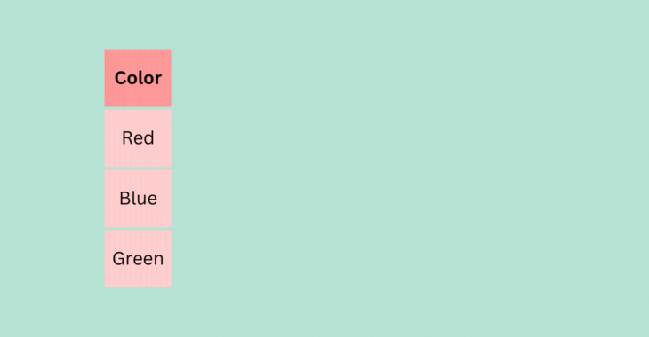 One-hot encoding categorical variables
