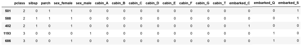 Dataframe containing the one hot encoded variables after using pandas get_dummies