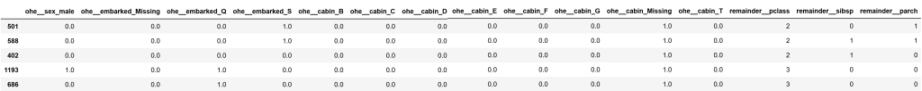 Dataframe containing one hot encoded variables after applying sklearn's transformation