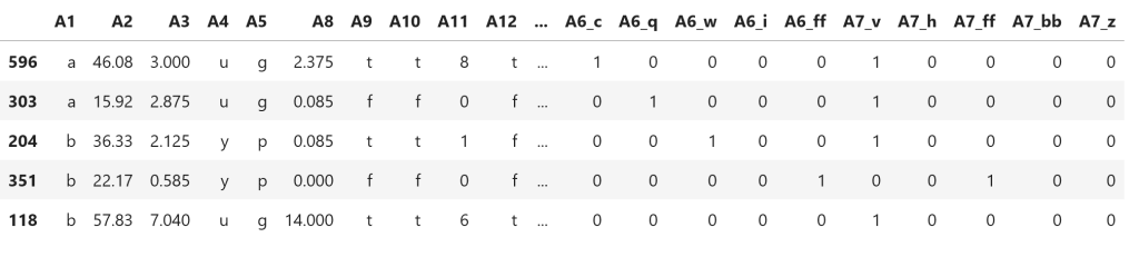 Dataframe with the result of one hot encoding the most frequent categories only