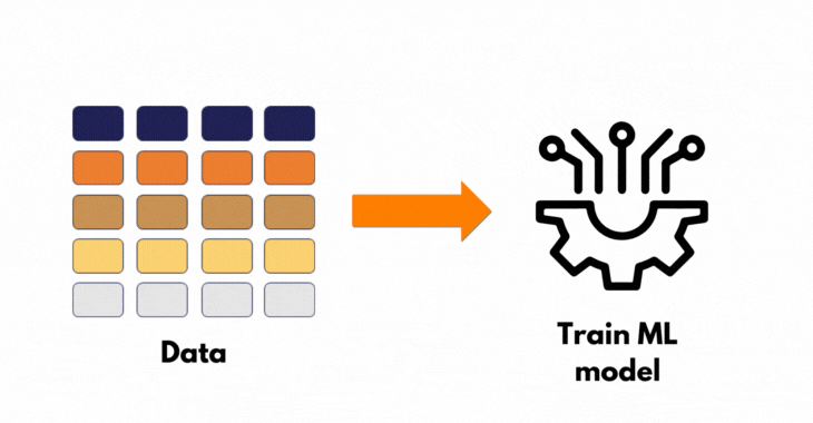 Animation showing the procedure to create partial dependence plots.