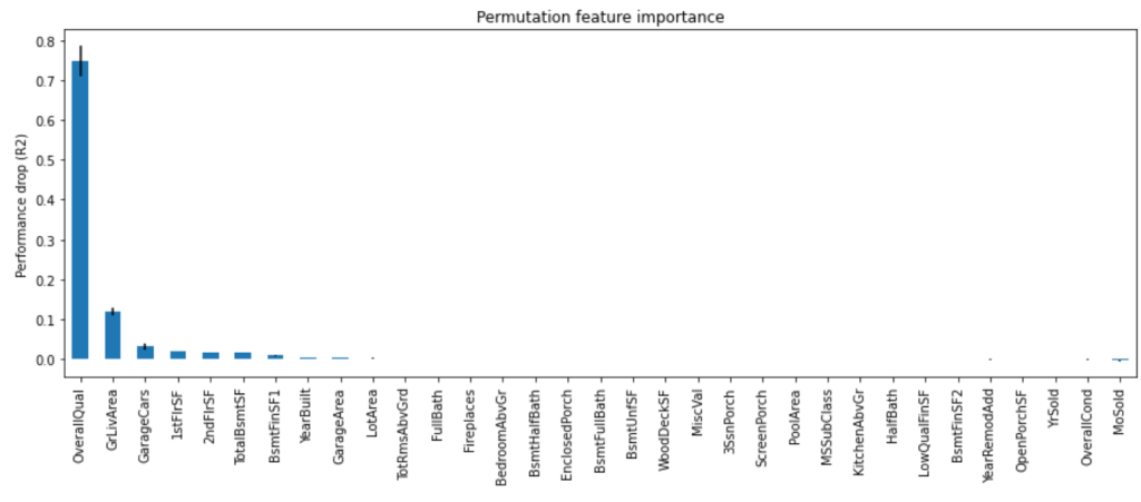 Bar plot showing permutation feature importance calculated with ELI5