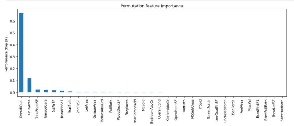 Bar plot showing permutation feature importance determined with feature-engine