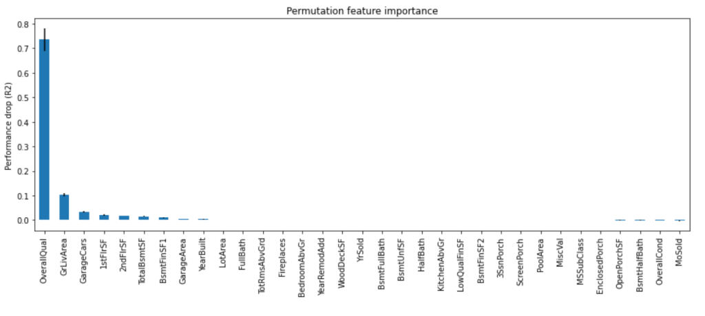 Bar plot showing the permutation feature importance determined with scikit-learn