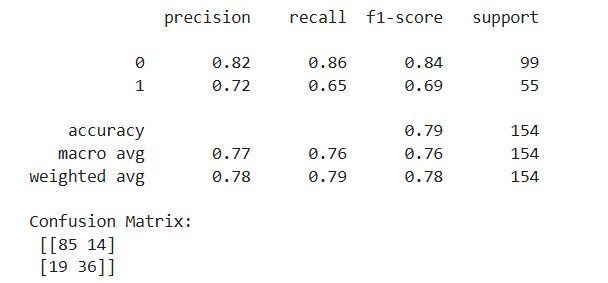 Evaluation of the model using precision, recall, f1-score, and a confusion matrix.