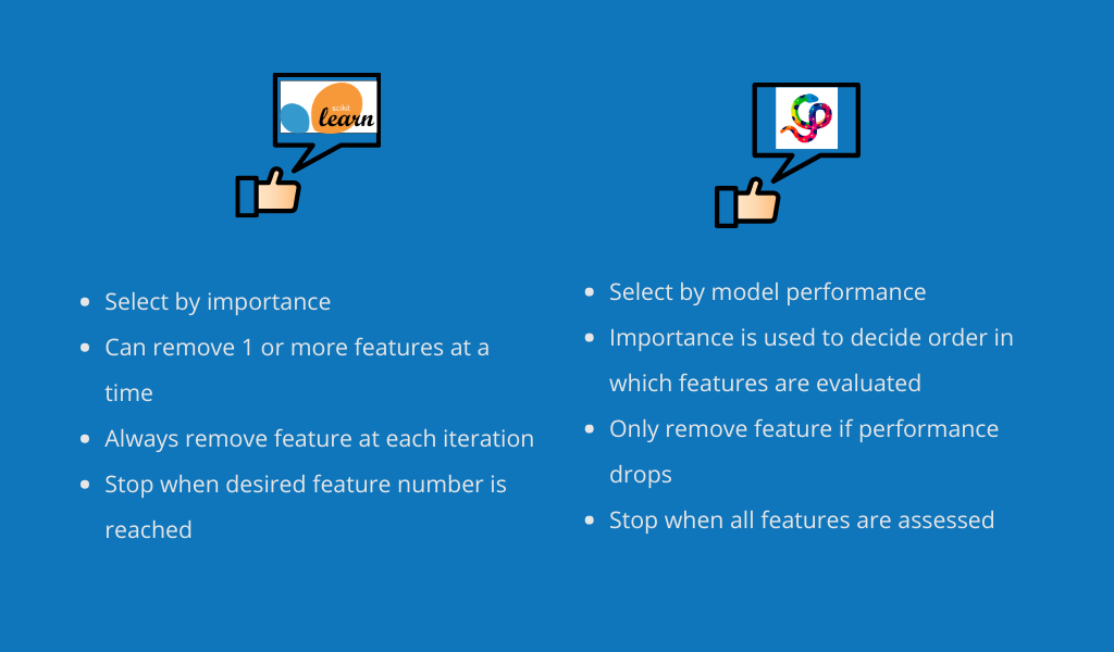 Diagram comparing the recursive feature elimination implementations between Scikit-learn and Feature-engine