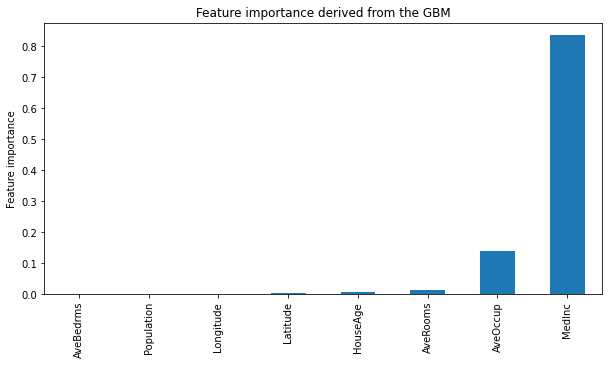Barplot showing mportance of the features derived from the regression model