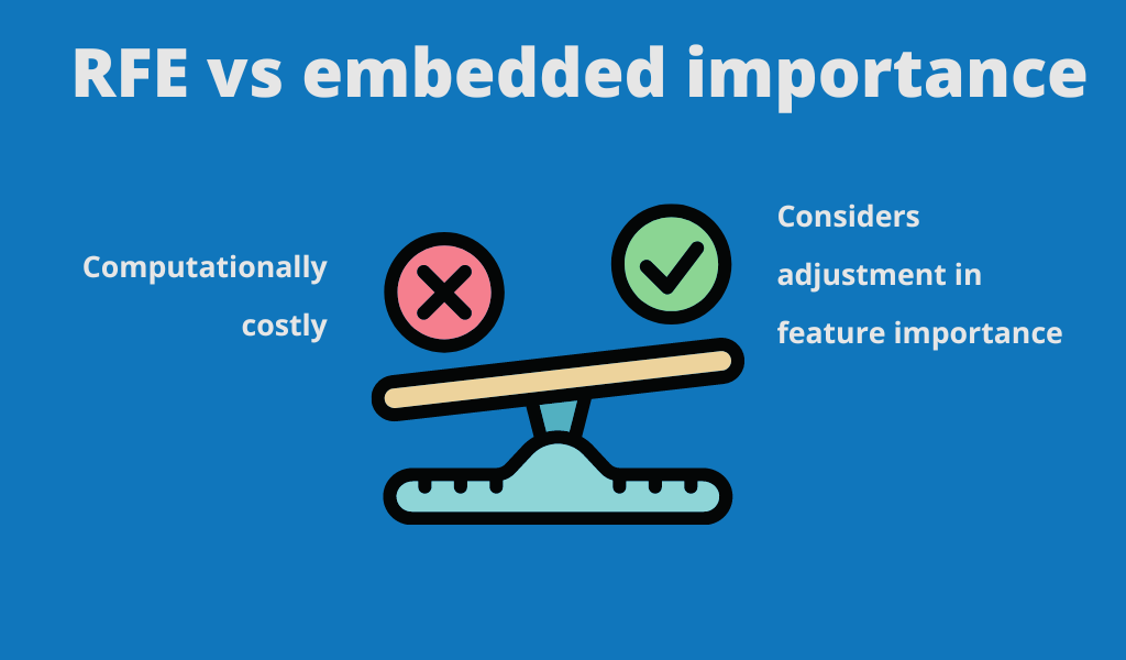 Diagram comparing recursive feature elimination to embedded methods for feature selection. 