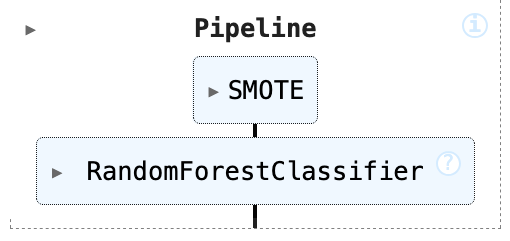Pipeline combining resampling with imbalanced-learn with training a classifier from scikit-learn.
