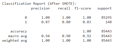 Classification report pf the trained model after applying smote on the dataset 