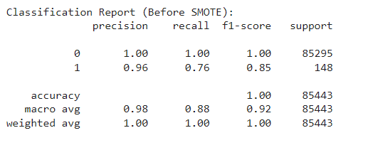 Classification report pf the trained model before applying smote on the dataset 