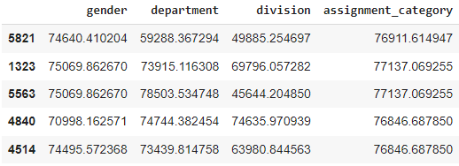 dataset after target encoding