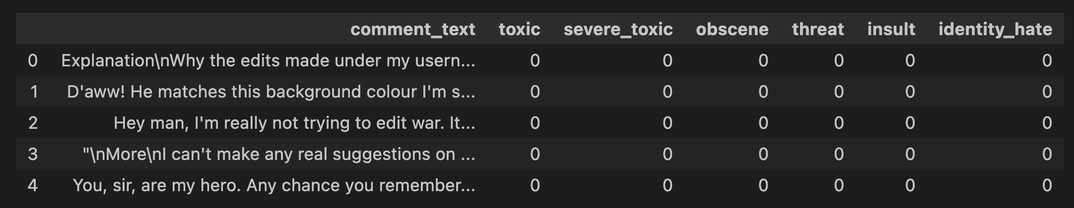 dataset preview