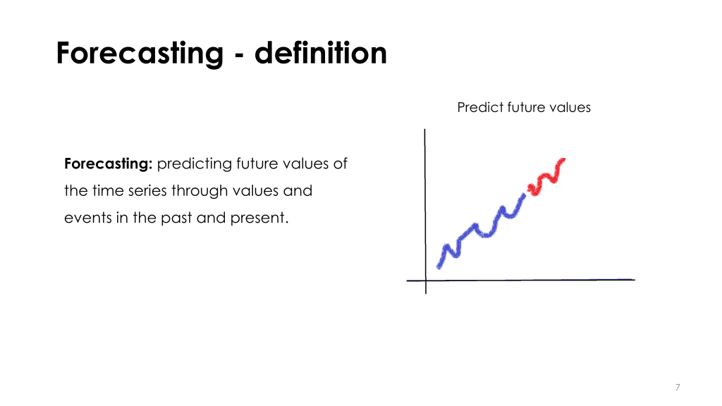 Illustration plus definition of forecasting