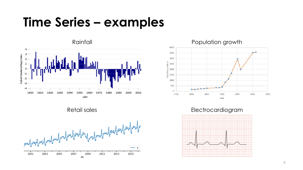 Examples of time series data.