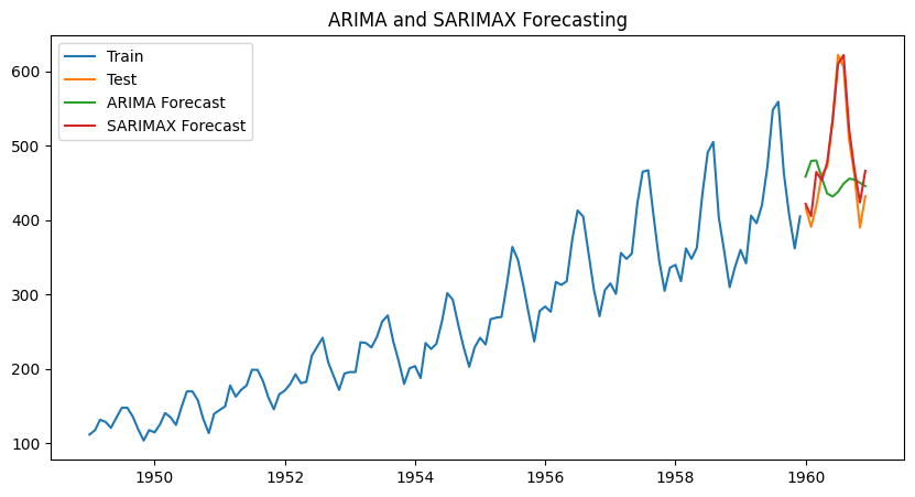 time series forecasting with python